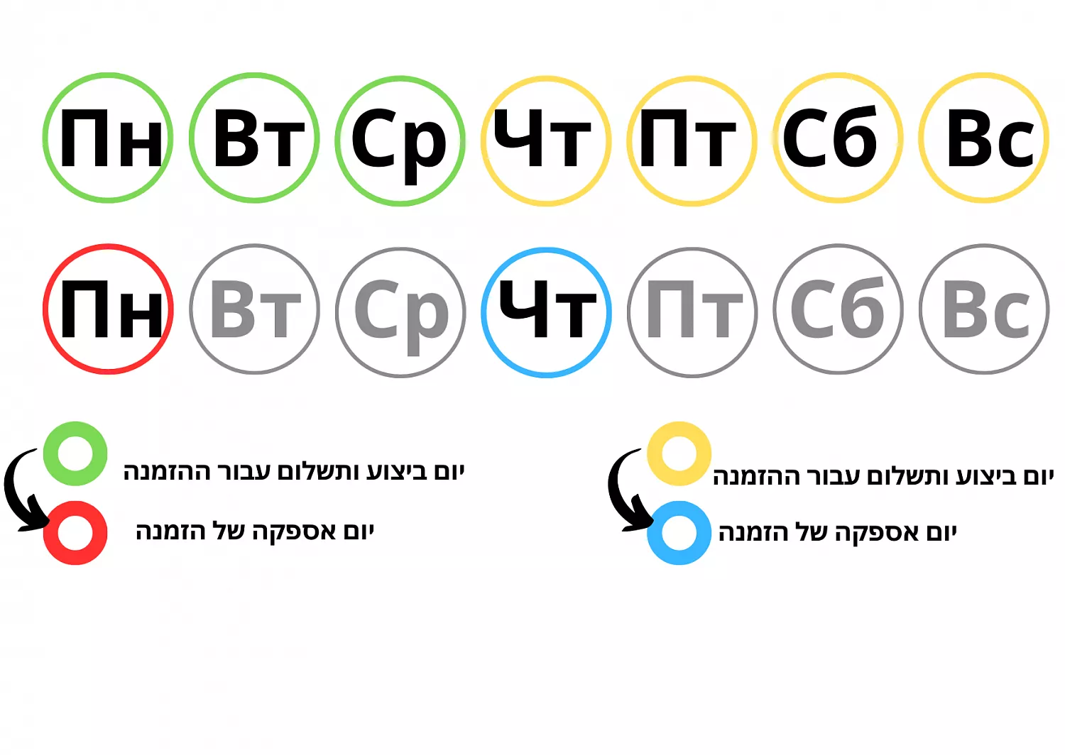 מוצרי חלב כשרות לחברי הקהילה היהודית